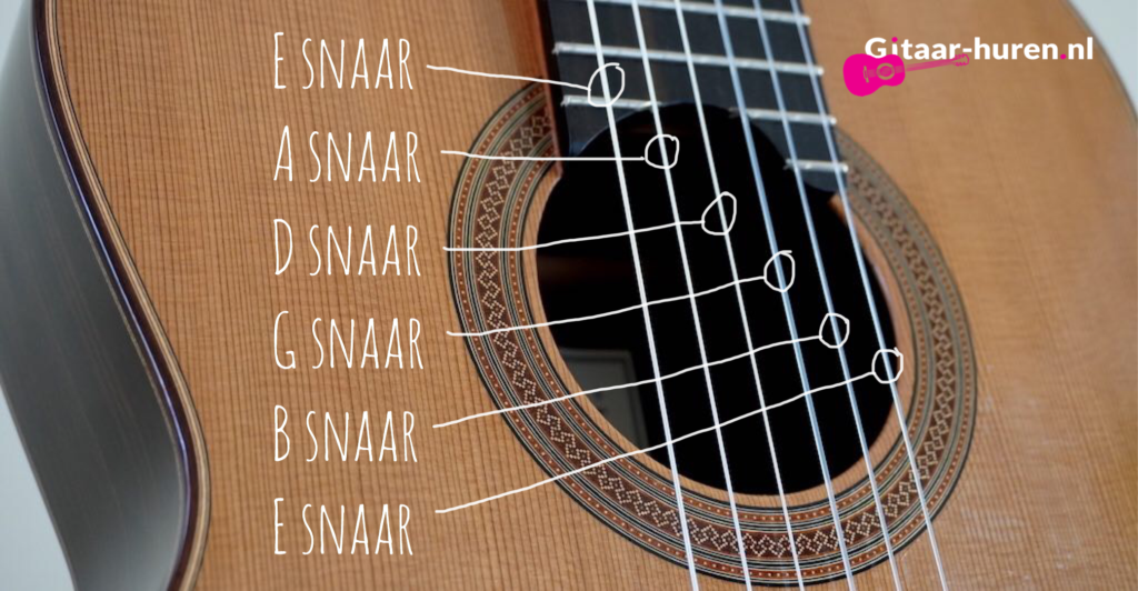De namen van de snaren gitaar | Gitaar-huren.nl